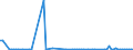 KN 85161099 /Exporte /Einheit = Preise (Euro/Bes. Maßeinheiten) /Partnerland: Lettland /Meldeland: Europäische Union /85161099:Tauchsieder, Elektrisch (Ausg. von der fr den Haushalt Verwendeten Art)