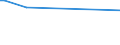 KN 85161099 /Exporte /Einheit = Preise (Euro/Bes. Maßeinheiten) /Partnerland: Moldau /Meldeland: Europäische Union /85161099:Tauchsieder, Elektrisch (Ausg. von der fr den Haushalt Verwendeten Art)