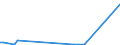 KN 85161099 /Exporte /Einheit = Preise (Euro/Bes. Maßeinheiten) /Partnerland: Elfenbeink. /Meldeland: Europäische Union /85161099:Tauchsieder, Elektrisch (Ausg. von der fr den Haushalt Verwendeten Art)