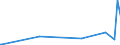 KN 85163190 /Exporte /Einheit = Preise (Euro/Bes. Maßeinheiten) /Partnerland: Benin /Meldeland: Europäische Union /85163190:Haartrockner, Elektrisch (Ausg. Trockenhauben)