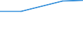 KN 85164090 /Exporte /Einheit = Preise (Euro/Bes. Maßeinheiten) /Partnerland: Tschechoslow /Meldeland: Europäische Union /85164090:Bgeleisen, Elektrisch (Ausg. Dampfbgeleisen)