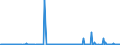 KN 85164090 /Exporte /Einheit = Preise (Euro/Bes. Maßeinheiten) /Partnerland: Bosn.-herzegowina /Meldeland: Europäische Union /85164090:Bgeleisen, Elektrisch (Ausg. Dampfbgeleisen)