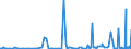 KN 85164090 /Exporte /Einheit = Preise (Euro/Bes. Maßeinheiten) /Partnerland: Ehem.jug.rep.mazed /Meldeland: Europäische Union /85164090:Bgeleisen, Elektrisch (Ausg. Dampfbgeleisen)