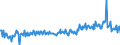 KN 85166051 /Exporte /Einheit = Preise (Euro/Bes. Maßeinheiten) /Partnerland: Luxemburg /Meldeland: Europäische Union /85166051:Einzelkochplatten Oder Mehrfachkochplatten und Kochmulden, Elektrisch, fr den Haushalt, zum Einbau