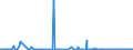 KN 85166051 /Exporte /Einheit = Preise (Euro/Bes. Maßeinheiten) /Partnerland: Algerien /Meldeland: Europäische Union /85166051:Einzelkochplatten Oder Mehrfachkochplatten und Kochmulden, Elektrisch, fr den Haushalt, zum Einbau