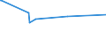 KN 85166051 /Exporte /Einheit = Preise (Euro/Bes. Maßeinheiten) /Partnerland: Mali /Meldeland: Europäische Union /85166051:Einzelkochplatten Oder Mehrfachkochplatten und Kochmulden, Elektrisch, fr den Haushalt, zum Einbau