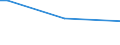 KN 85166051 /Exporte /Einheit = Preise (Euro/Bes. Maßeinheiten) /Partnerland: Liberia /Meldeland: Europäische Union /85166051:Einzelkochplatten Oder Mehrfachkochplatten und Kochmulden, Elektrisch, fr den Haushalt, zum Einbau