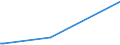 KN 85166051 /Exporte /Einheit = Preise (Euro/Bes. Maßeinheiten) /Partnerland: Togo /Meldeland: Europäische Union /85166051:Einzelkochplatten Oder Mehrfachkochplatten und Kochmulden, Elektrisch, fr den Haushalt, zum Einbau