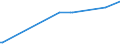 KN 85166051 /Exporte /Einheit = Preise (Euro/Bes. Maßeinheiten) /Partnerland: Benin /Meldeland: Europäische Union /85166051:Einzelkochplatten Oder Mehrfachkochplatten und Kochmulden, Elektrisch, fr den Haushalt, zum Einbau