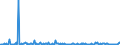 KN 85166059 /Exporte /Einheit = Preise (Euro/Bes. Maßeinheiten) /Partnerland: Italien /Meldeland: Europäische Union /85166059:Einzelkochplatten Oder Mehrfachkochplatten, Elektrisch, fr den Haushalt (Ausg. zum Einbau)