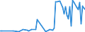 KN 85168010 /Exporte /Einheit = Preise (Euro/Tonne) /Partnerland: Deutschland /Meldeland: Europäische Union /85168010:Heizwiderst„nde, nur mit Einem Einfachen Tr„ger aus Isolierstoff und Elektrischen Verbindungen Versehen, fr den Frostschutz Oder zum Entfrosten, fr Zivile Luftfahrzeuge