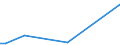 KN 85168010 /Exporte /Einheit = Preise (Euro/Tonne) /Partnerland: Irland /Meldeland: Europäische Union /85168010:Heizwiderst„nde, nur mit Einem Einfachen Tr„ger aus Isolierstoff und Elektrischen Verbindungen Versehen, fr den Frostschutz Oder zum Entfrosten, fr Zivile Luftfahrzeuge