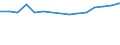 CN 85168091 /Exports /Unit = Prices (Euro/ton) /Partner: Italy /Reporter: European Union /85168091:Electric Heating Resistors, Assembled With an Insulated Former (Other Than for Civil Aircraft of Subheading 8516.80.10)