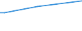 CN 85171910 /Exports /Unit = Prices (Euro/suppl. units) /Partner: Sierra Leone /Reporter: European Union /85171910:Videophones