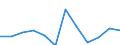 CN 85171990 /Exports /Unit = Prices (Euro/ton) /Partner: Latvia /Reporter: European Union /85171990:Line Telephone Sets (Excl. Videophones and Line Telephone Sets With Cordless Handsets and Entry-phone Systems)