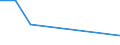 CN 85171990 /Exports /Unit = Prices (Euro/ton) /Partner: Moldova /Reporter: European Union /85171990:Line Telephone Sets (Excl. Videophones and Line Telephone Sets With Cordless Handsets and Entry-phone Systems)