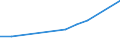 KN 85171990 /Exporte /Einheit = Preise (Euro/Tonne) /Partnerland: Ehem.jug.rep.mazed /Meldeland: Europäische Union /85171990:Fernsprechapparate fr die Drahtgebundene Fernsprechtechnik (Ausg. Videofone Sowie Fernsprechapparate fr die Drahtgebundene Fernsprechtechnik mit Schnurlosem H”rer und Gegensprechanlagen)