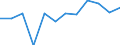 CN 85171990 /Exports /Unit = Prices (Euro/ton) /Partner: Serbia /Reporter: European Union /85171990:Line Telephone Sets (Excl. Videophones and Line Telephone Sets With Cordless Handsets and Entry-phone Systems)