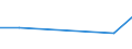 CN 85171990 /Exports /Unit = Prices (Euro/ton) /Partner: Uganda /Reporter: European Union /85171990:Line Telephone Sets (Excl. Videophones and Line Telephone Sets With Cordless Handsets and Entry-phone Systems)