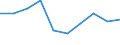 CN 85171990 /Exports /Unit = Prices (Euro/ton) /Partner: Namibia /Reporter: European Union /85171990:Line Telephone Sets (Excl. Videophones and Line Telephone Sets With Cordless Handsets and Entry-phone Systems)