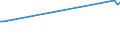 KN 85172100 /Exporte /Einheit = Preise (Euro/Bes. Maßeinheiten) /Partnerland: San Marino /Meldeland: Europäische Union /85172100:Fernkopierger„te fr die Drahtgebundene Fernsprechtechnik