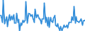 CN 85172100 /Exports /Unit = Prices (Euro/suppl. units) /Partner: Estonia /Reporter: European Union /85172100:Fax Machines for Line Telephony