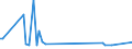 KN 85172100 /Exporte /Einheit = Preise (Euro/Bes. Maßeinheiten) /Partnerland: Armenien /Meldeland: Europäische Union /85172100:Fernkopierger„te fr die Drahtgebundene Fernsprechtechnik