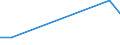 KN 85172200 /Exporte /Einheit = Preise (Euro/Tonne) /Partnerland: Niederlande /Meldeland: Europäische Union /85172200:Fernschreiber fr die Drahtgebundene Telegrafentechnik