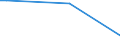 KN 85172200 /Exporte /Einheit = Preise (Euro/Tonne) /Partnerland: Deutschland /Meldeland: Europäische Union /85172200:Fernschreiber fr die Drahtgebundene Telegrafentechnik