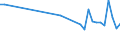 KN 85173000 /Exporte /Einheit = Preise (Euro/Tonne) /Partnerland: Deutschland /Meldeland: Europäische Union /85173000:Vermittlungseinrichtungen fr die Drahtgebundene Fernsprechtechnik Oder Telegrafentechnik Oder Telegrafentechnik