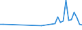 KN 85173000 /Exporte /Einheit = Preise (Euro/Tonne) /Partnerland: Italien /Meldeland: Europäische Union /85173000:Vermittlungseinrichtungen fr die Drahtgebundene Fernsprechtechnik Oder Telegrafentechnik Oder Telegrafentechnik