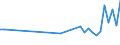 CN 85173000 /Exports /Unit = Prices (Euro/ton) /Partner: Switzerland /Reporter: European Union /85173000:Telephonic or Telegraphic Switching Apparatus