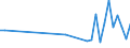 CN 85173000 /Exports /Unit = Prices (Euro/ton) /Partner: Estonia /Reporter: European Union /85173000:Telephonic or Telegraphic Switching Apparatus