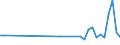 CN 85173000 /Exports /Unit = Prices (Euro/ton) /Partner: Slovakia /Reporter: European Union /85173000:Telephonic or Telegraphic Switching Apparatus