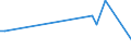 CN 85173000 /Exports /Unit = Prices (Euro/ton) /Partner: Armenia /Reporter: European Union /85173000:Telephonic or Telegraphic Switching Apparatus