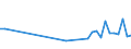 CN 85173000 /Exports /Unit = Prices (Euro/ton) /Partner: Slovenia /Reporter: European Union /85173000:Telephonic or Telegraphic Switching Apparatus