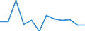 KN 85175010 /Exporte /Einheit = Preise (Euro/Tonne) /Partnerland: Niederlande /Meldeland: Europäische Union /85175010:Telekommunikationsger„te fr Tr„gerfrequenzsysteme der Fernsprechtechnik Oder Telegrafentechnik Oder Telegrafentechnik (Ausg. Fernsprechapparate, Videofone, Fernkopierger„te, Fernschreiber und Vermittlungseinrichtungen)