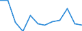 KN 85175010 /Exporte /Einheit = Preise (Euro/Tonne) /Partnerland: Deutschland /Meldeland: Europäische Union /85175010:Telekommunikationsger„te fr Tr„gerfrequenzsysteme der Fernsprechtechnik Oder Telegrafentechnik Oder Telegrafentechnik (Ausg. Fernsprechapparate, Videofone, Fernkopierger„te, Fernschreiber und Vermittlungseinrichtungen)