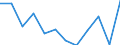 KN 85175010 /Exporte /Einheit = Preise (Euro/Tonne) /Partnerland: Italien /Meldeland: Europäische Union /85175010:Telekommunikationsger„te fr Tr„gerfrequenzsysteme der Fernsprechtechnik Oder Telegrafentechnik Oder Telegrafentechnik (Ausg. Fernsprechapparate, Videofone, Fernkopierger„te, Fernschreiber und Vermittlungseinrichtungen)