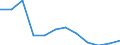 KN 85175010 /Exporte /Einheit = Preise (Euro/Tonne) /Partnerland: Ver.koenigreich /Meldeland: Europäische Union /85175010:Telekommunikationsger„te fr Tr„gerfrequenzsysteme der Fernsprechtechnik Oder Telegrafentechnik Oder Telegrafentechnik (Ausg. Fernsprechapparate, Videofone, Fernkopierger„te, Fernschreiber und Vermittlungseinrichtungen)