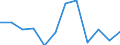 KN 85175010 /Exporte /Einheit = Preise (Euro/Tonne) /Partnerland: Irland /Meldeland: Europäische Union /85175010:Telekommunikationsger„te fr Tr„gerfrequenzsysteme der Fernsprechtechnik Oder Telegrafentechnik Oder Telegrafentechnik (Ausg. Fernsprechapparate, Videofone, Fernkopierger„te, Fernschreiber und Vermittlungseinrichtungen)