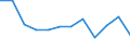 KN 85175010 /Exporte /Einheit = Preise (Euro/Tonne) /Partnerland: Daenemark /Meldeland: Europäische Union /85175010:Telekommunikationsger„te fr Tr„gerfrequenzsysteme der Fernsprechtechnik Oder Telegrafentechnik Oder Telegrafentechnik (Ausg. Fernsprechapparate, Videofone, Fernkopierger„te, Fernschreiber und Vermittlungseinrichtungen)