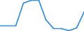 KN 85175010 /Exporte /Einheit = Preise (Euro/Tonne) /Partnerland: Griechenland /Meldeland: Europäische Union /85175010:Telekommunikationsger„te fr Tr„gerfrequenzsysteme der Fernsprechtechnik Oder Telegrafentechnik Oder Telegrafentechnik (Ausg. Fernsprechapparate, Videofone, Fernkopierger„te, Fernschreiber und Vermittlungseinrichtungen)