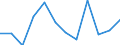 KN 85175010 /Exporte /Einheit = Preise (Euro/Tonne) /Partnerland: Portugal /Meldeland: Europäische Union /85175010:Telekommunikationsger„te fr Tr„gerfrequenzsysteme der Fernsprechtechnik Oder Telegrafentechnik Oder Telegrafentechnik (Ausg. Fernsprechapparate, Videofone, Fernkopierger„te, Fernschreiber und Vermittlungseinrichtungen)