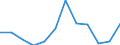 KN 85175010 /Exporte /Einheit = Preise (Euro/Tonne) /Partnerland: Luxemburg /Meldeland: Europäische Union /85175010:Telekommunikationsger„te fr Tr„gerfrequenzsysteme der Fernsprechtechnik Oder Telegrafentechnik Oder Telegrafentechnik (Ausg. Fernsprechapparate, Videofone, Fernkopierger„te, Fernschreiber und Vermittlungseinrichtungen)