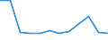 KN 85175010 /Exporte /Einheit = Preise (Euro/Tonne) /Partnerland: Island /Meldeland: Europäische Union /85175010:Telekommunikationsger„te fr Tr„gerfrequenzsysteme der Fernsprechtechnik Oder Telegrafentechnik Oder Telegrafentechnik (Ausg. Fernsprechapparate, Videofone, Fernkopierger„te, Fernschreiber und Vermittlungseinrichtungen)