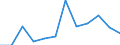 KN 85175010 /Exporte /Einheit = Preise (Euro/Tonne) /Partnerland: Norwegen /Meldeland: Europäische Union /85175010:Telekommunikationsger„te fr Tr„gerfrequenzsysteme der Fernsprechtechnik Oder Telegrafentechnik Oder Telegrafentechnik (Ausg. Fernsprechapparate, Videofone, Fernkopierger„te, Fernschreiber und Vermittlungseinrichtungen)