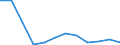 KN 85175010 /Exporte /Einheit = Preise (Euro/Tonne) /Partnerland: Schweden /Meldeland: Europäische Union /85175010:Telekommunikationsger„te fr Tr„gerfrequenzsysteme der Fernsprechtechnik Oder Telegrafentechnik Oder Telegrafentechnik (Ausg. Fernsprechapparate, Videofone, Fernkopierger„te, Fernschreiber und Vermittlungseinrichtungen)