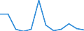 KN 85175010 /Exporte /Einheit = Preise (Euro/Tonne) /Partnerland: Finnland /Meldeland: Europäische Union /85175010:Telekommunikationsger„te fr Tr„gerfrequenzsysteme der Fernsprechtechnik Oder Telegrafentechnik Oder Telegrafentechnik (Ausg. Fernsprechapparate, Videofone, Fernkopierger„te, Fernschreiber und Vermittlungseinrichtungen)