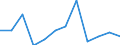 KN 85175010 /Exporte /Einheit = Preise (Euro/Tonne) /Partnerland: Oesterreich /Meldeland: Europäische Union /85175010:Telekommunikationsger„te fr Tr„gerfrequenzsysteme der Fernsprechtechnik Oder Telegrafentechnik Oder Telegrafentechnik (Ausg. Fernsprechapparate, Videofone, Fernkopierger„te, Fernschreiber und Vermittlungseinrichtungen)